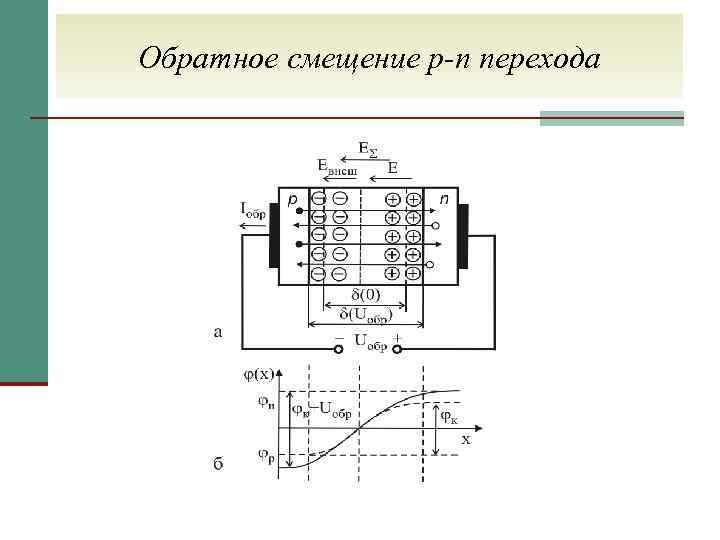 Прямые и обратные смещения