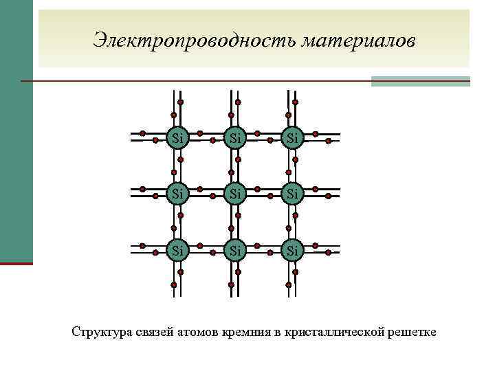 Структурные связи