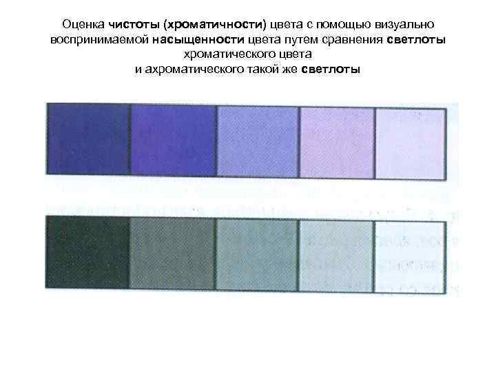 Оценка чистоты (хроматичности) цвета с помощью визуально воспринимаемой насыщенности цвета путем сравнения светлоты хроматического