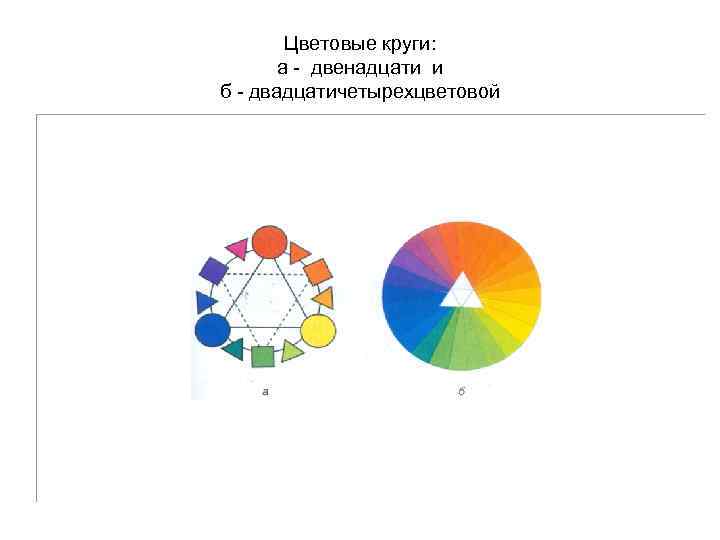 Цветовые круги: а - двенадцати и б - двадцатичетырехцветовой 