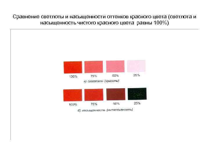 Сравнение светлоты и насыщенности оттенков красного цвета (светлота и насыщенность чистого красного цвета равны