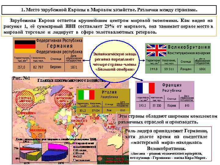 1. Место зарубежной Европы в Мировом хозяйстве. Различия между странами. Зарубежная Европа остается крупнейшим