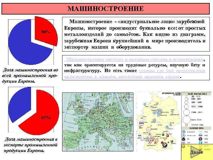 МАШИНОСТРОЕНИЕ Машиностроение - «индустриальное лицо» зарубежной Европы, которое производит буквально все: от простых металлоизделий