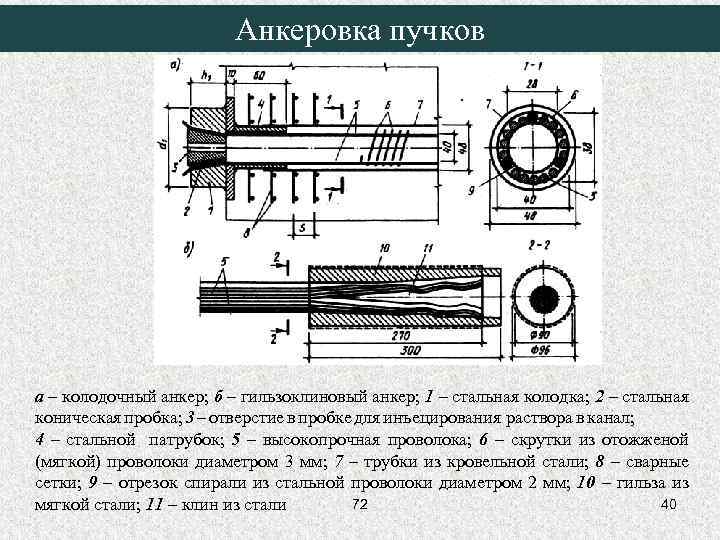 Анкеровка пучков а – колодочный анкер; б – гильзоклиновый анкер; 1 – стальная колодка;