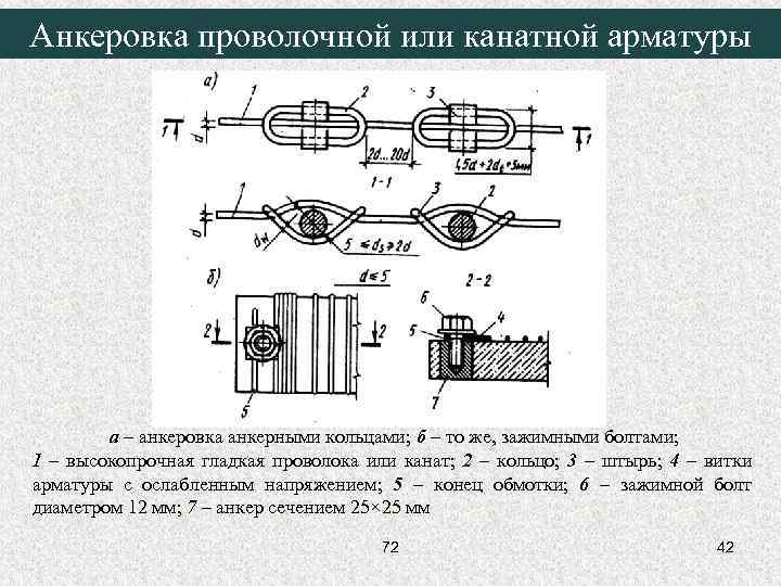 Анкеровка проволочной или канатной арматуры а – анкеровка анкерными кольцами; б – то же,