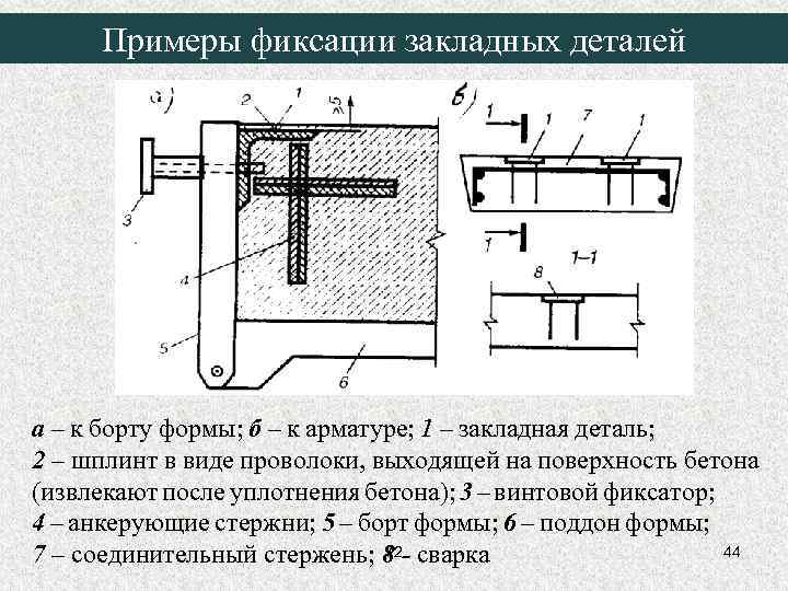 Примеры фиксации закладных деталей а – к борту формы; б – к арматуре; 1