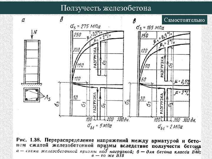 Ползучесть железобетона Самостоятельно 72 54 