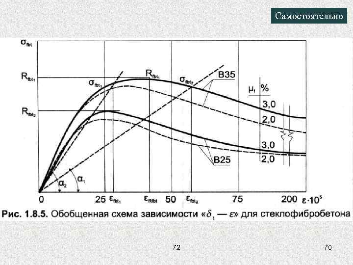 Самостоятельно 72 70 