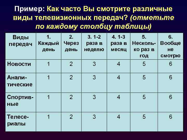 Пример: Как часто Вы смотрите различные виды телевизионных передач? (отметьте по каждому столбцу таблицы)