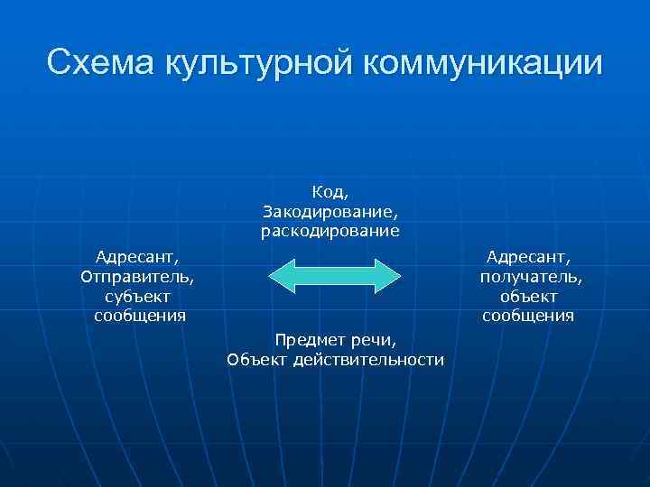 Структурные элементы экономической культуры схема