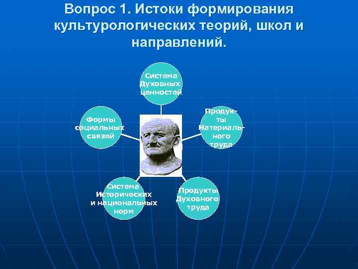 Вопрос 1. Истоки формирования культурологических теорий, школ и направлений. Система Духовных ценностей Формы социальных