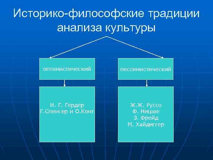 Историко философский