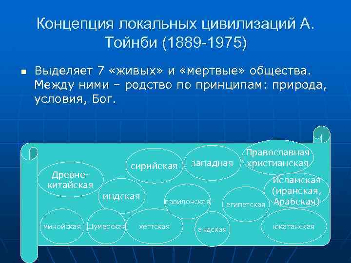 Концепция локальных цивилизаций А. Тойнби (1889 -1975) n Выделяет 7 «живых» и «мертвые» общества.