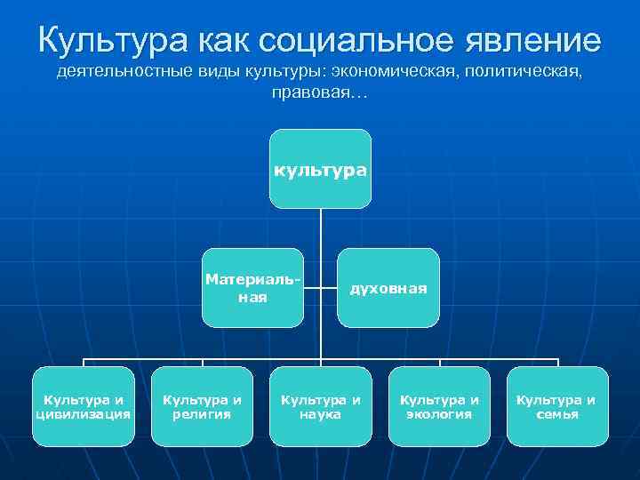 2 культура как социальное явление