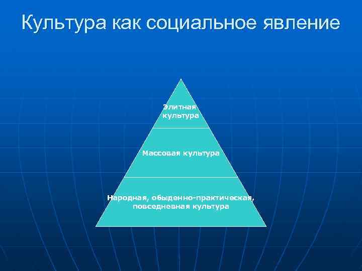 Культура как социальное явление Элитная культура Массовая культура Народная, обыденно-практическая, повседневная культура 