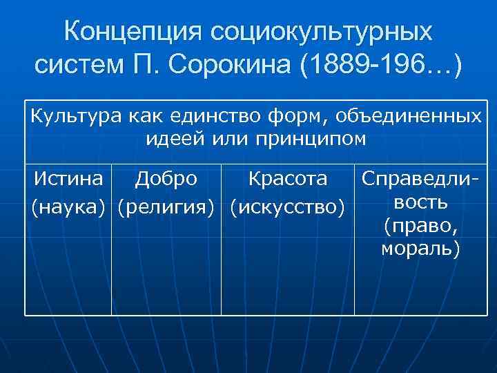 Концепция социокультурных систем П. Сорокина (1889 -196…) Культура как единство форм, объединенных идеей или