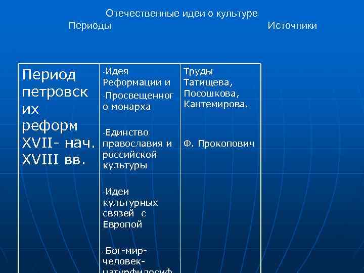 Отечественные идеи о культуре Периоды Источники Период петровск их реформ XVII- нач. XVIII вв.