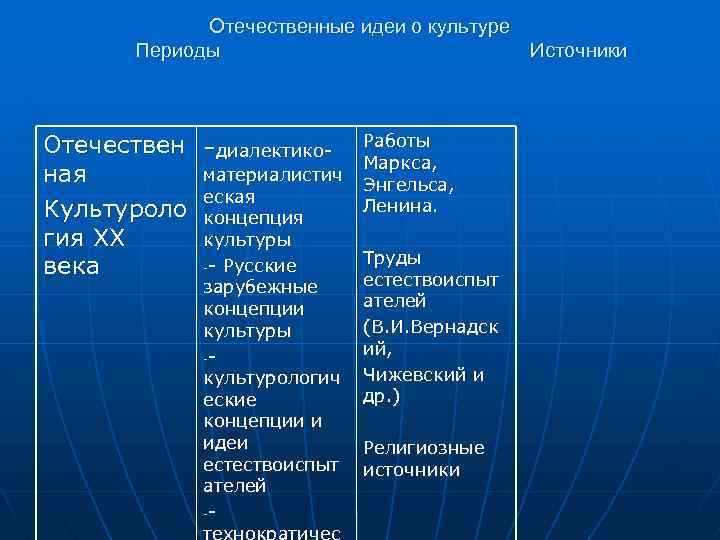 Отечественные источники. Основные эпохи и их.черты культурологич. Периоды культуры региона.