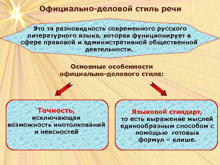 Официально-деловой стиль речи Это та разновидность современного русского литературного языка, которая функционирует в сфере