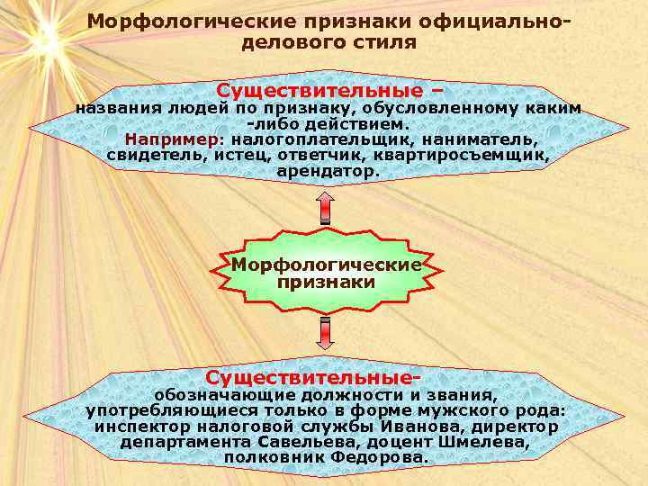 Морфологические признаки официальноделового стиля Существительные – названия людей по признаку, обусловленному каким -либо действием.
