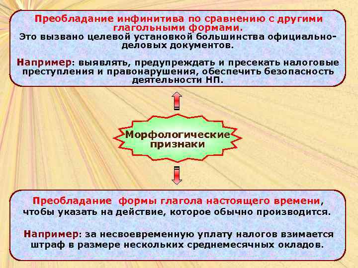 Преобладание инфинитива по сравнению с другими глагольными формами. Это вызвано целевой установкой большинства официальноделовых