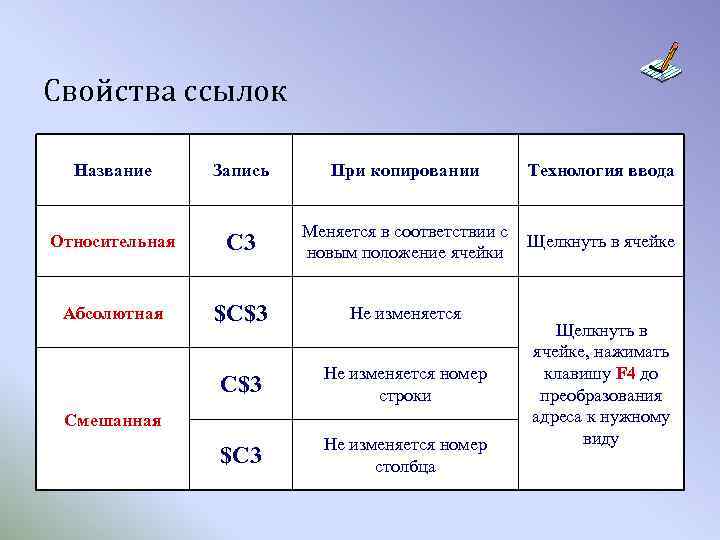 Ссылка на свойство c. Название ссылки это. Как называются ссылки в конце проекта.