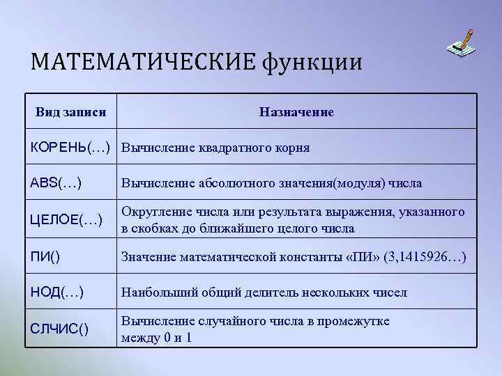 Запишите назначение. Математические функции. Функции математические разновидности. Функция математического корня. Виды функций Информатика.