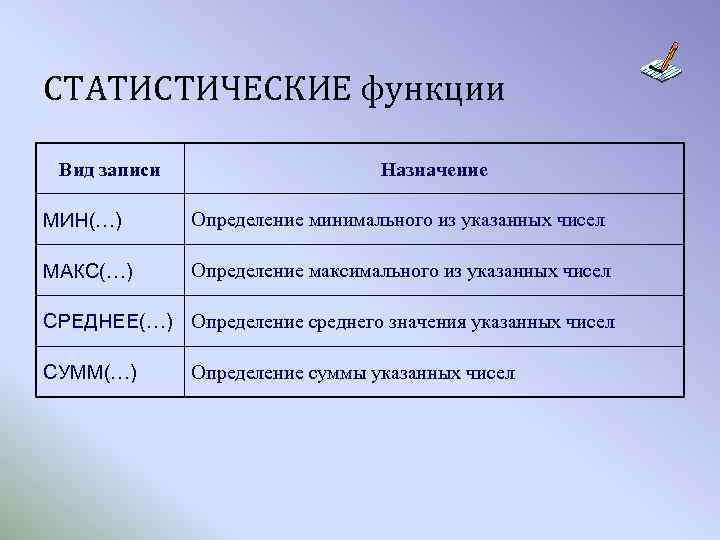 Определение минимального. Виды записи функций. Записать вид РФСФ. Запишите назначен.