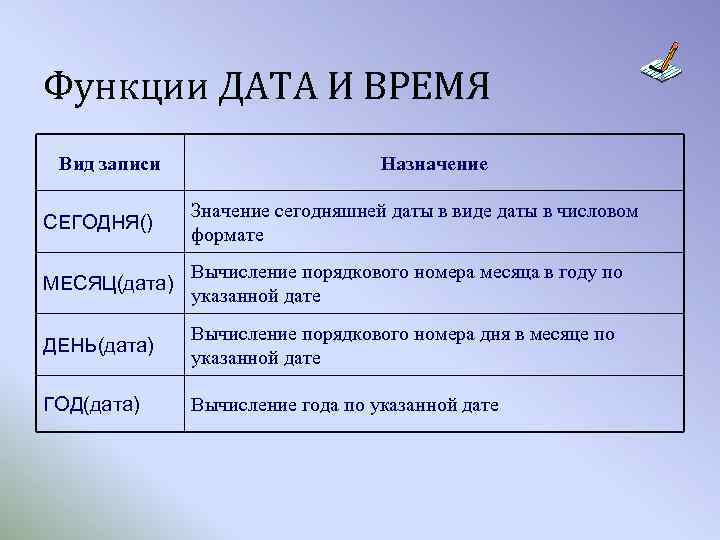 Функция дата