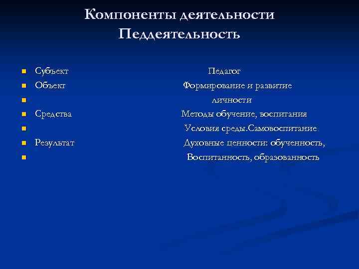 Компоненты деятельности Педдеятельность n n Субъект Объект n n Средства n n n Результат