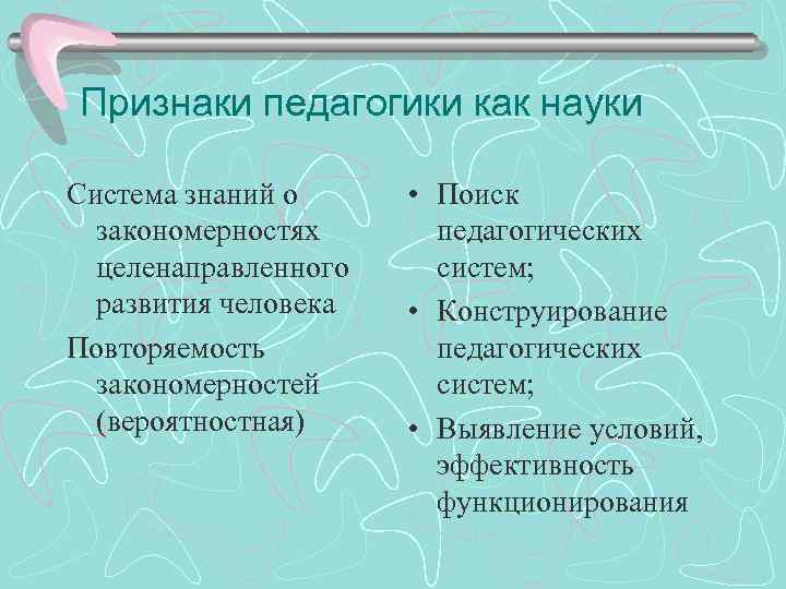 Признаки педагогики как науки Система знаний о закономерностях целенаправленного развития человека Повторяемость закономерностей (вероятностная)