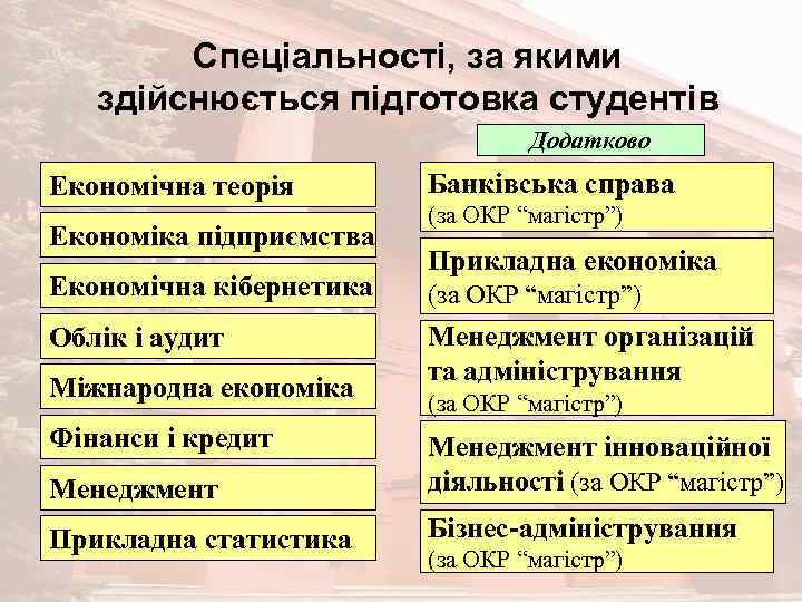 Спеціальності, за якими здійснюється підготовка студентів Додатково Економічна теорія Економіка підприємства Економічна кібернетика Облік