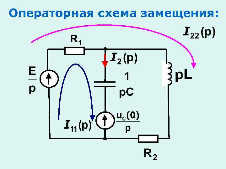 Операторная схема замещения