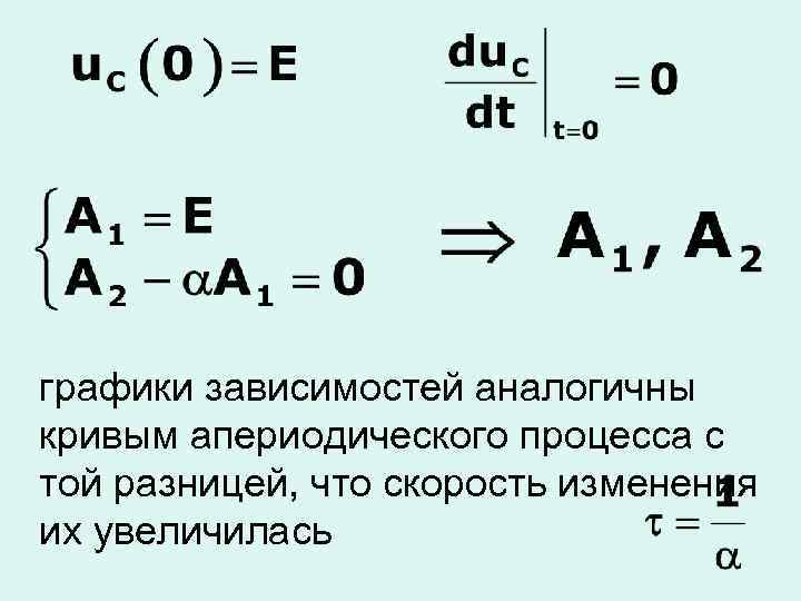 графики зависимостей аналогичны кривым апериодического процесса с той разницей, что скорость изменения их увеличилась