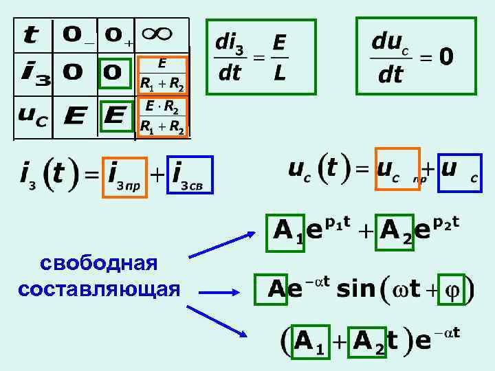 свободная составляющая 