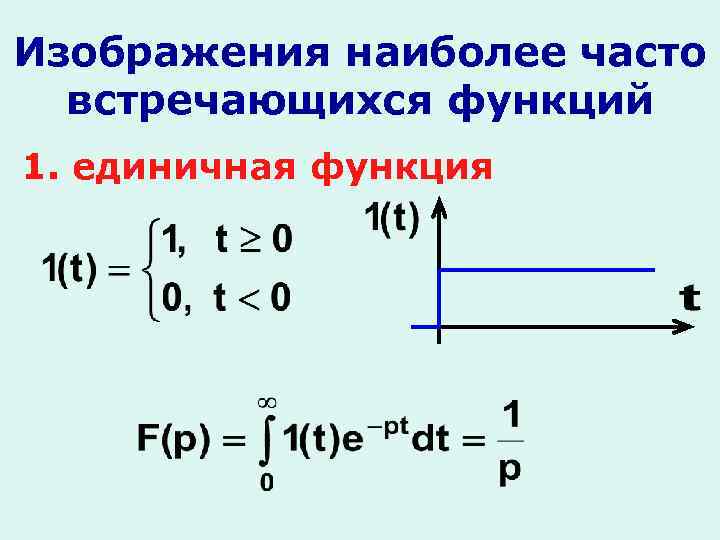 Изображения наиболее часто встречающихся функций 1. единичная функция 