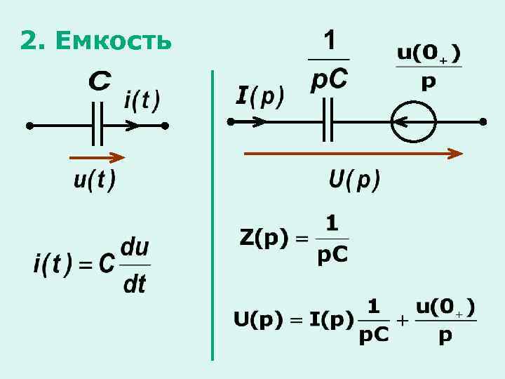 2. Емкость 