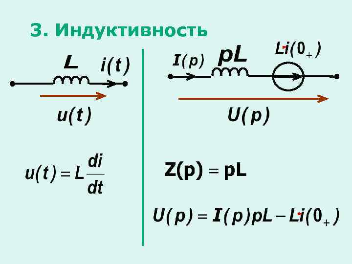 3. Индуктивность 