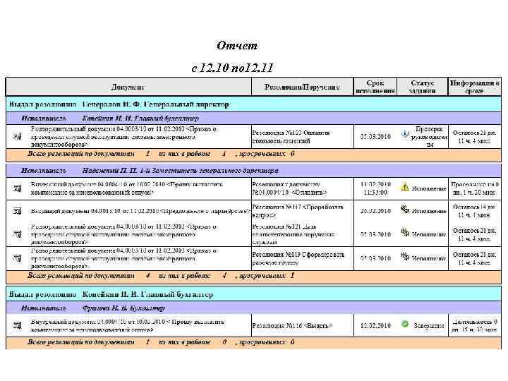  Отчет с 12. 10 по 12. 11 