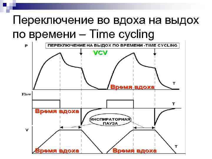 Переключение во вдоха на выдох по времени – Time cycling 