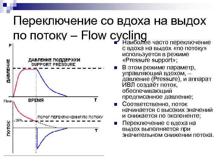 Переключение со вдоха на выдох по потоку – Flow cycling Наиболее часто переключение n