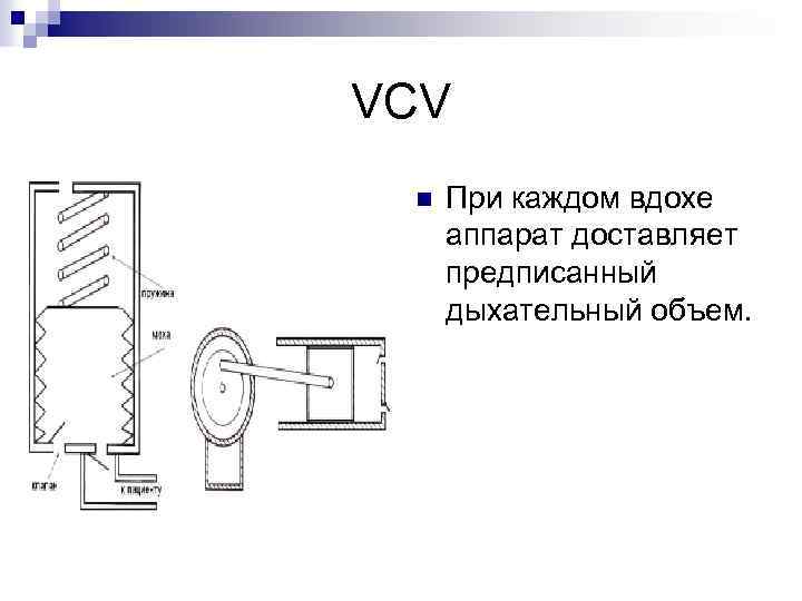 VCV n При каждом вдохе аппарат доставляет предписанный дыхательный объем. 