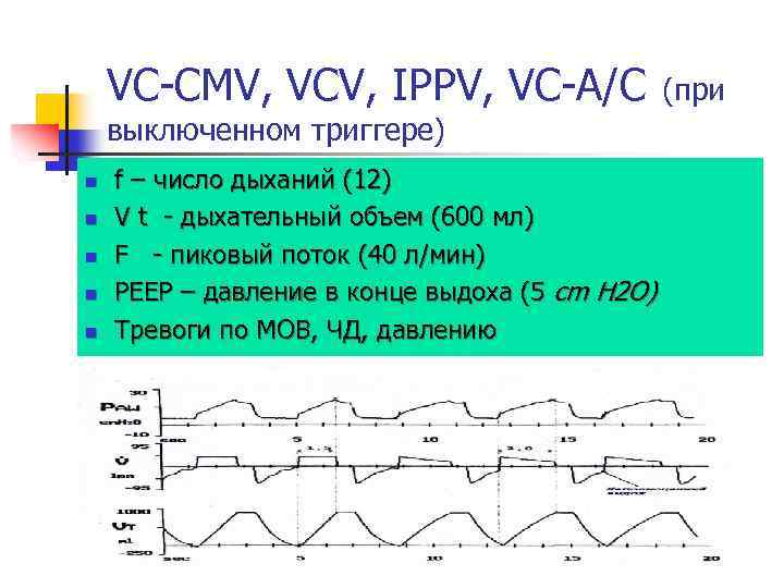 VC CMV, VCV, IPPV, VC A/C выключенном триггере) n n n f – число