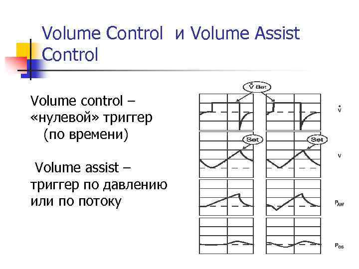 Volume Control и Volume Assist Control Volume control – «нулевой» триггер (по времени) Volume