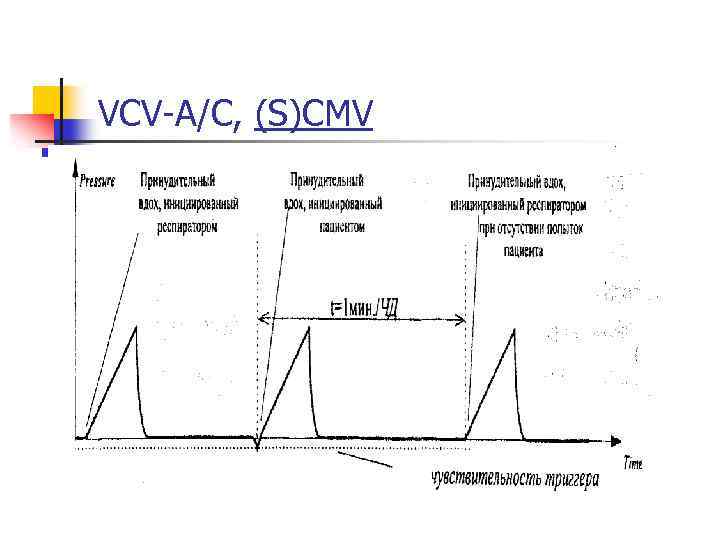 VCV A/C, (S)CMV 