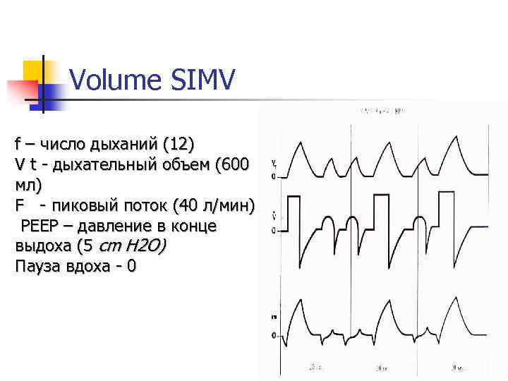 Volume SIMV f – число дыханий (12) V t дыхательный объем (600 мл) F