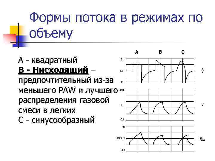 Формы потока в режимах по объему А квадратный В - Нисходящий – предпочтительный из