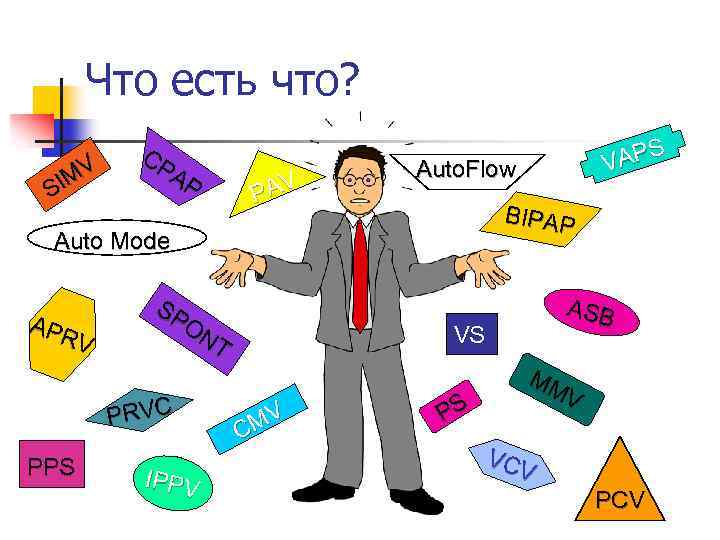Что есть что? MV SI CP AP V PA Auto. Flow BIPAP Auto Mode