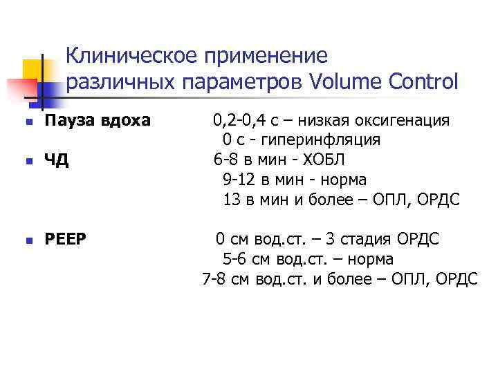 Клиническое применение различных параметров Volume Control n Пауза вдоха n ЧД n РЕЕР 0,