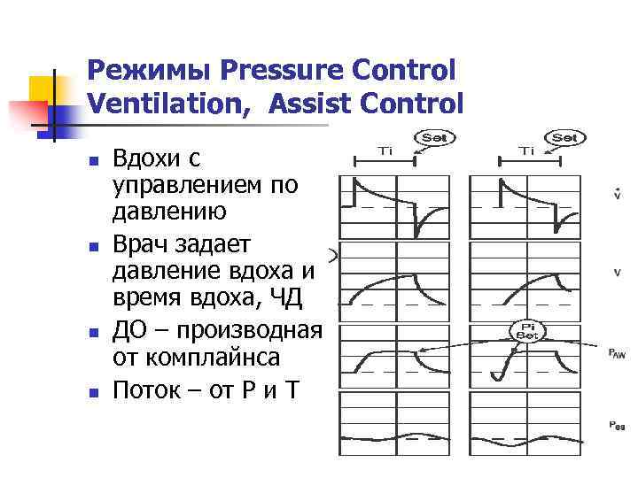 Режимы Pressure Control Ventilation, Assist Control n n Вдохи с управлением по давлению Врач